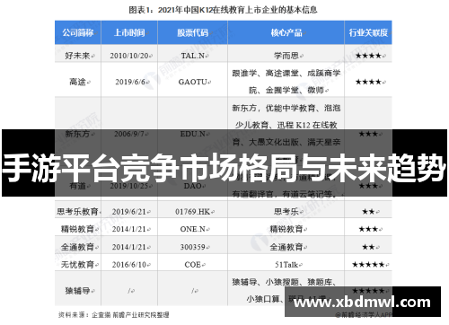手游平台竞争市场格局与未来趋势